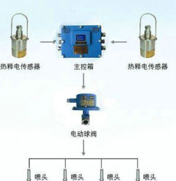 點(diǎn)擊查看詳細(xì)信息<br>標(biāo)題：大巷紅外自動(dòng)噴霧裝置 閱讀次數(shù)：6060